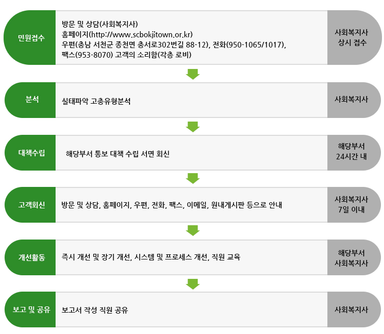 불만 및 고충처리